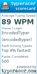 Scorecard for user encodedtyper