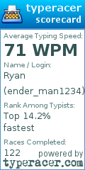 Scorecard for user ender_man1234
