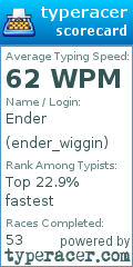 Scorecard for user ender_wiggin