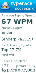 Scorecard for user enderpika1515