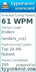 Scorecard for user enders_ccs