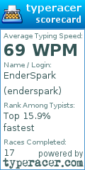 Scorecard for user enderspark