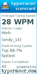 Scorecard for user endy_14