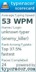 Scorecard for user enemy_killer