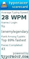 Scorecard for user enemylegendary