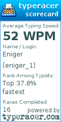 Scorecard for user eniger_1