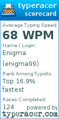 Scorecard for user enigma99