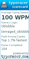 Scorecard for user enraged_oblobble
