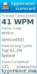 Scorecard for user enrico656