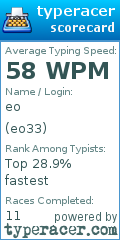Scorecard for user eo33