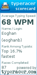 Scorecard for user eoghanb