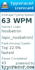 Scorecard for user epic_noobetron