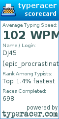 Scorecard for user epic_procrastinator