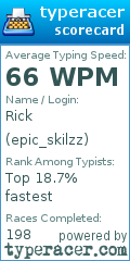 Scorecard for user epic_skilzz