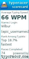 Scorecard for user epic_usernames