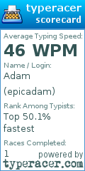 Scorecard for user epicadam