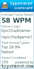 Scorecard for user epicchadgamer