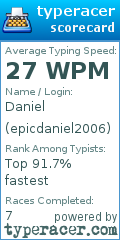 Scorecard for user epicdaniel2006