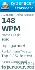Scorecard for user epicgamer4