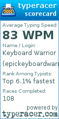 Scorecard for user epickeyboardwarrior