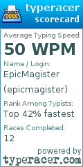 Scorecard for user epicmagister