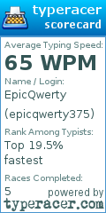 Scorecard for user epicqwerty375