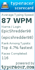Scorecard for user epicshredder98
