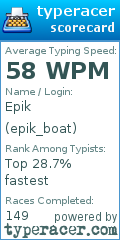 Scorecard for user epik_boat