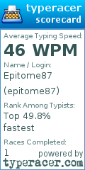 Scorecard for user epitome87