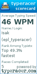 Scorecard for user epl_typeracer
