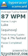 Scorecard for user equinoxq