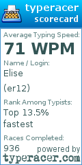 Scorecard for user er12