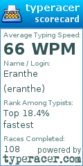 Scorecard for user eranthe