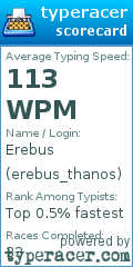 Scorecard for user erebus_thanos