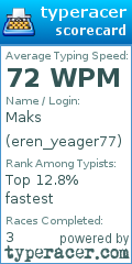 Scorecard for user eren_yeager77