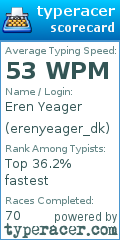 Scorecard for user erenyeager_dk
