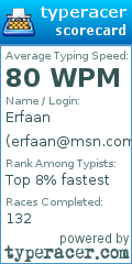 Scorecard for user erfaan@msn.com