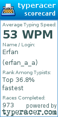 Scorecard for user erfan_a_a