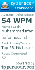 Scorecard for user erfanhusaini