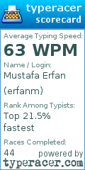 Scorecard for user erfanm