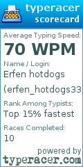 Scorecard for user erfen_hotdogs33