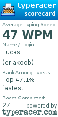 Scorecard for user eriakoob