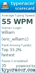 Scorecard for user eric_william1