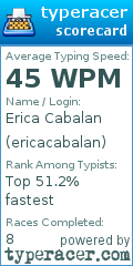 Scorecard for user ericacabalan
