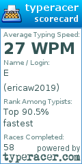 Scorecard for user ericaw2019