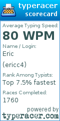 Scorecard for user ericc4