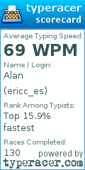 Scorecard for user ericc_es