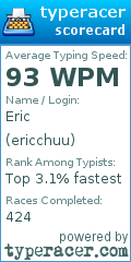 Scorecard for user ericchuu