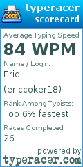 Scorecard for user ericcoker18