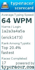 Scorecard for user erick1473
